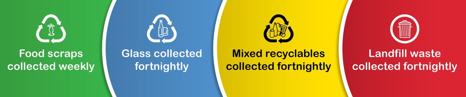 Rubbish and recycling schedule