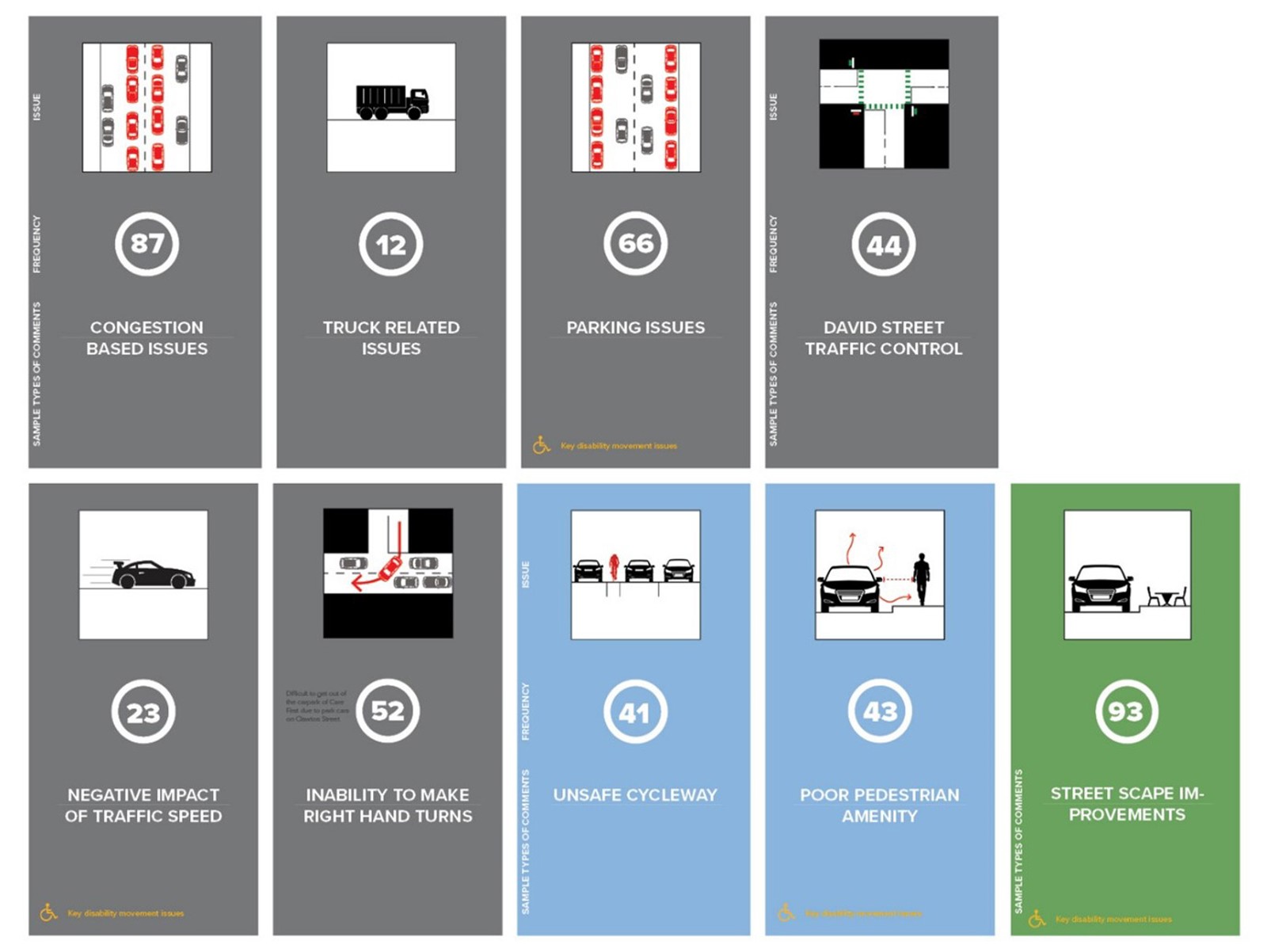 Graphic summary of Tukapa Street feedback.