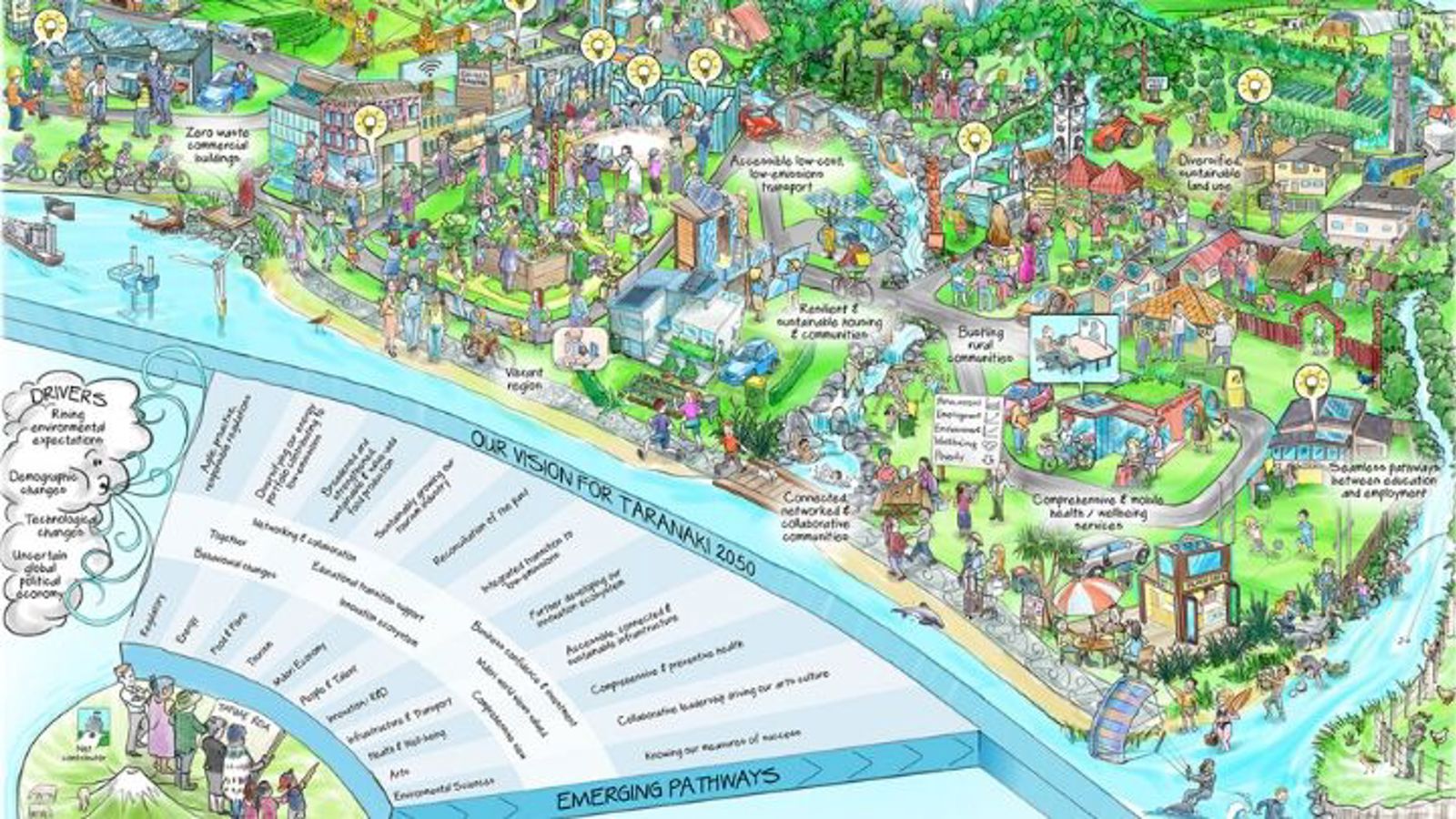 2050 roadmap