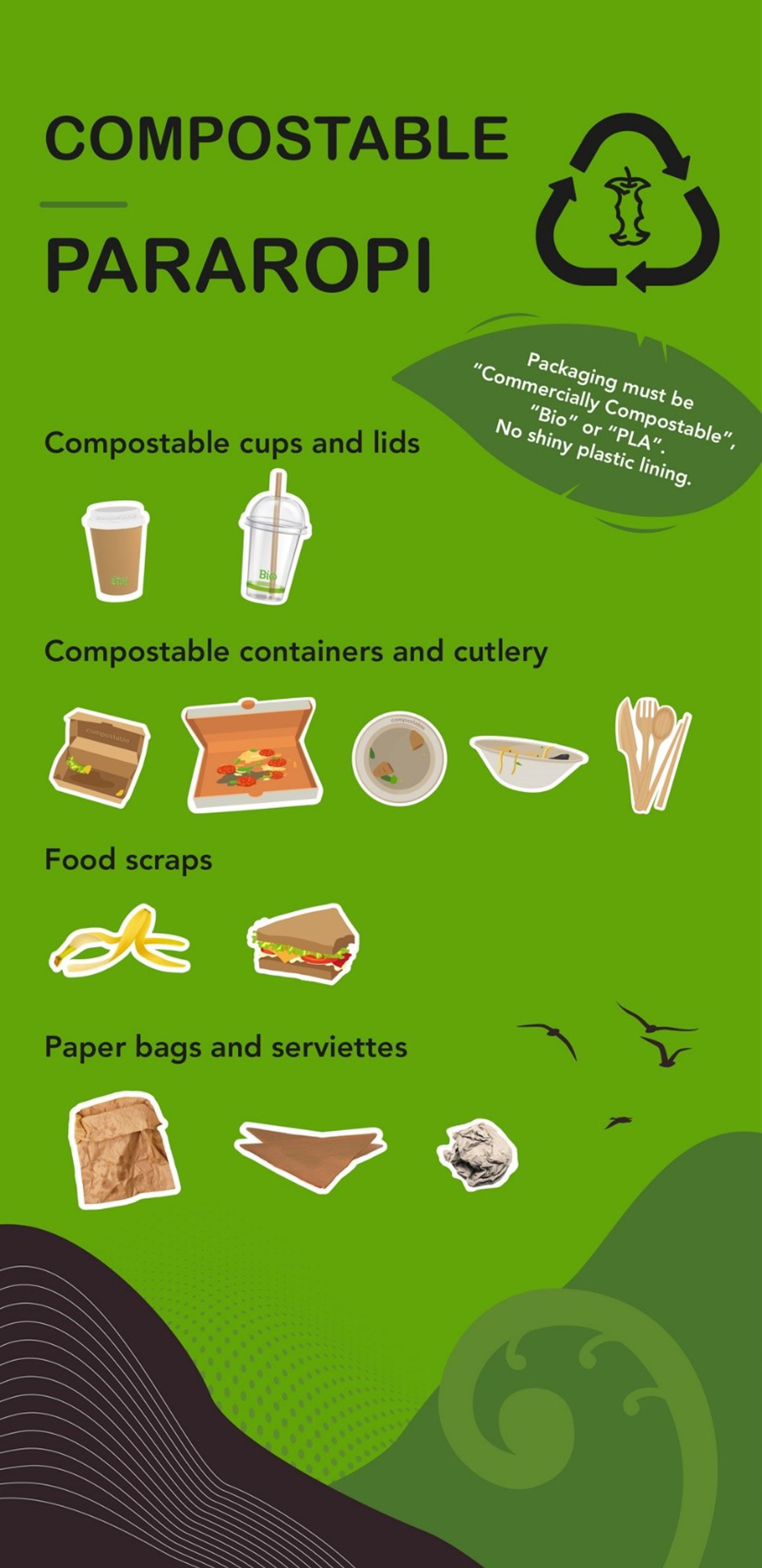 Compostable