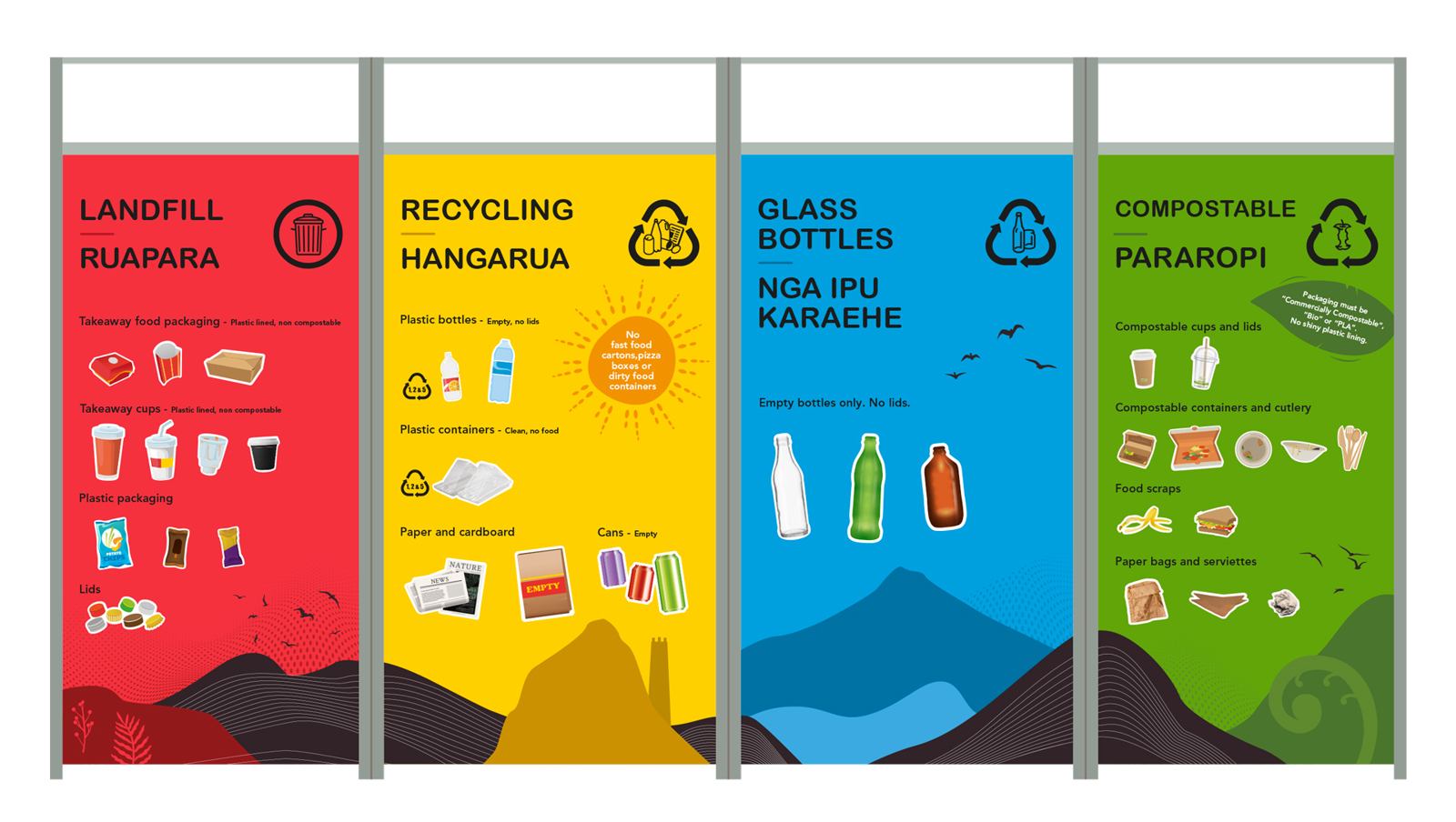 Bin Guide.