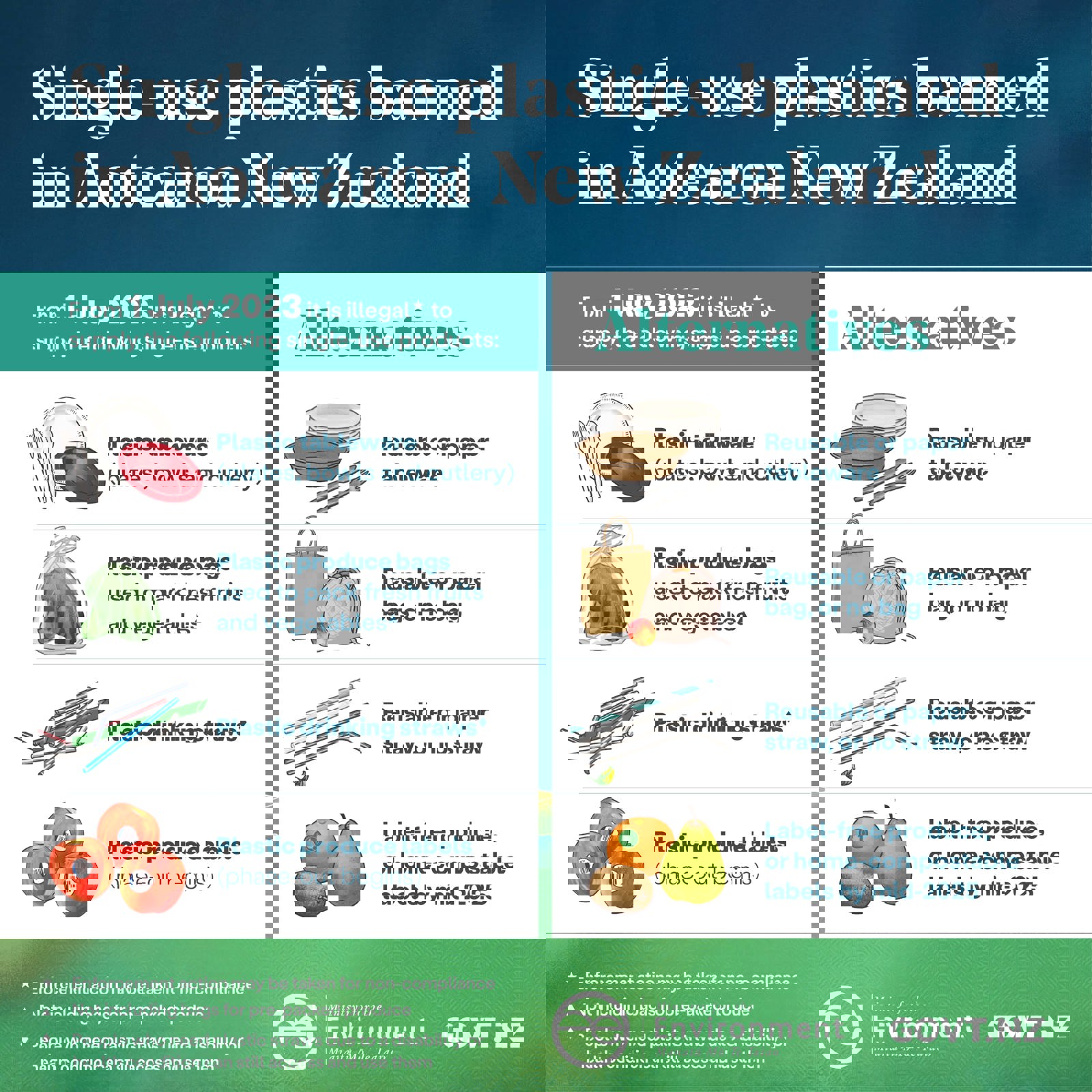Single use plastics banned in Aotearoa New Zealand from 1 July 2023.