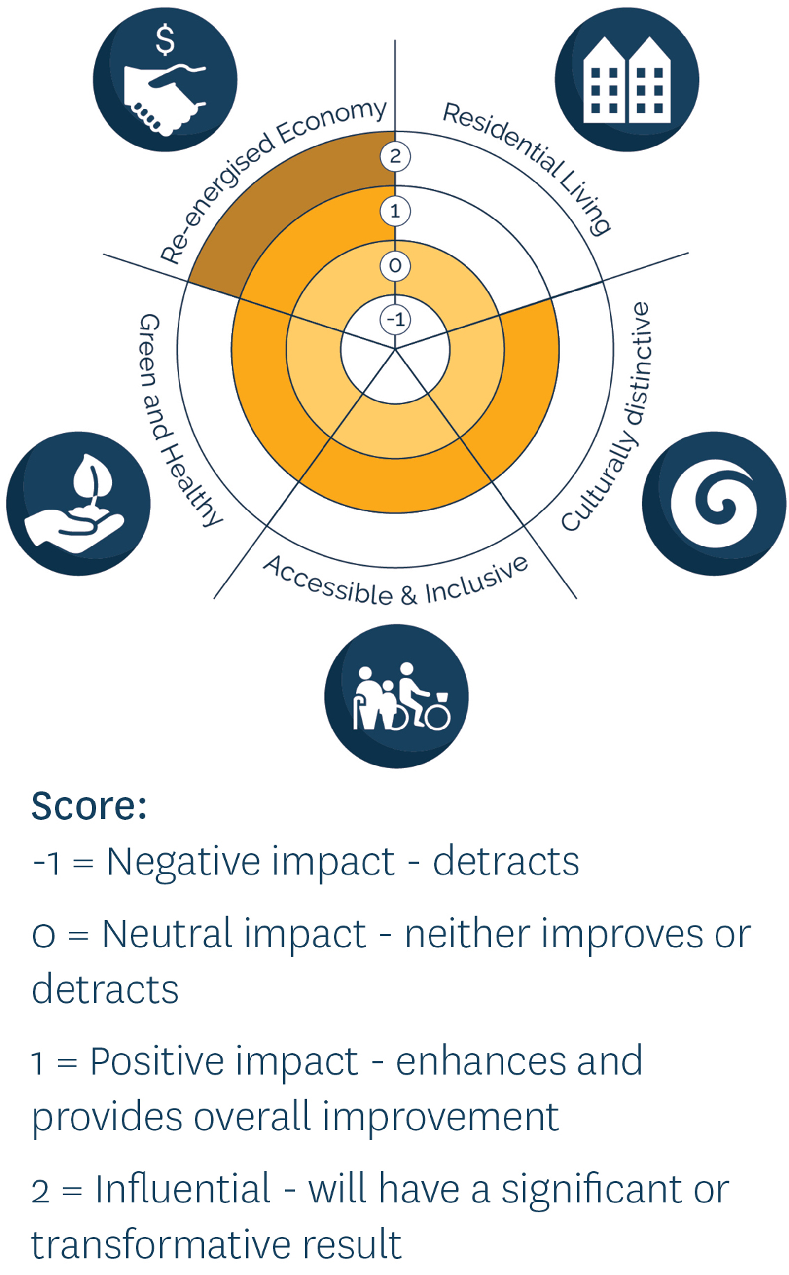 Impact compass for Pukaka Green Lnk